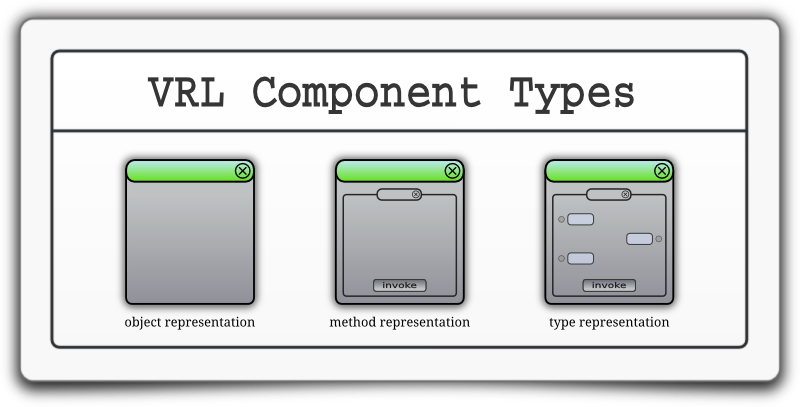 Component Types