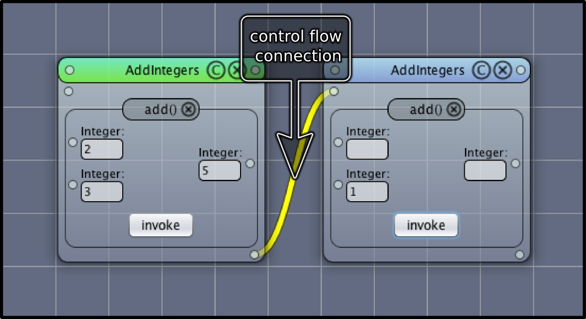Control Flow Connection